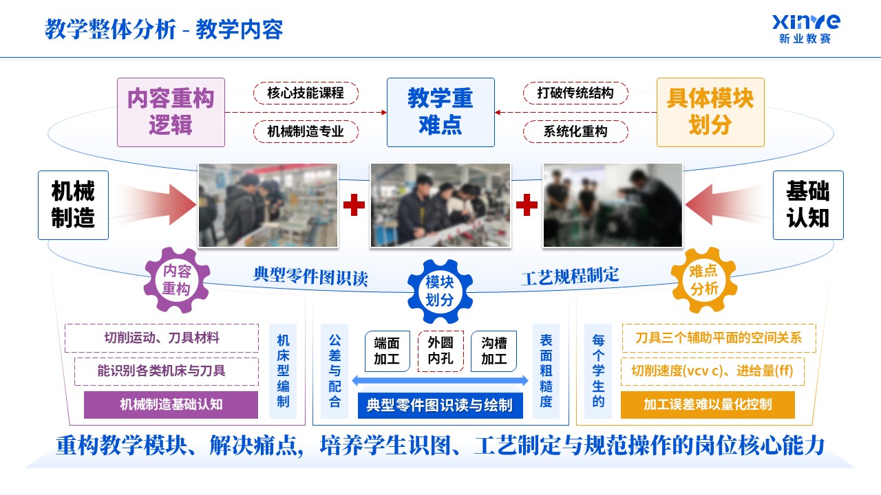 教学实施报告《机械制造-蓝紫橙》第2页预览图