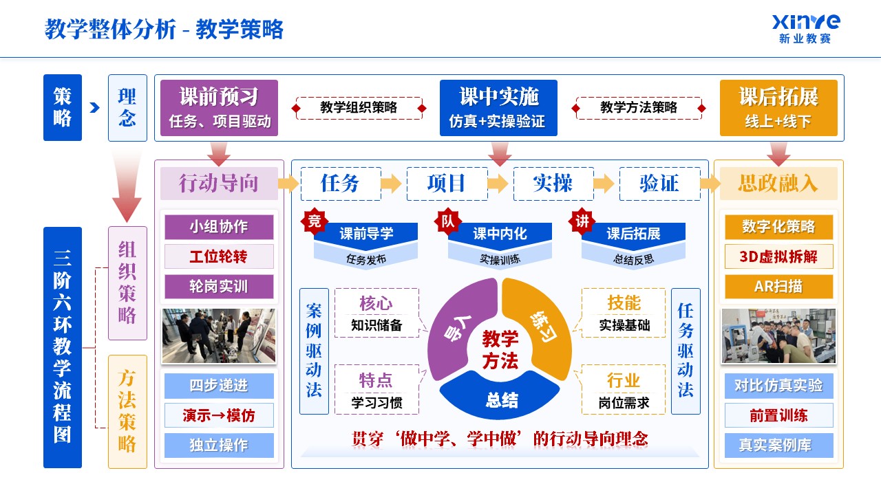 教学实施报告《机械制造-蓝紫橙》第3页预览图