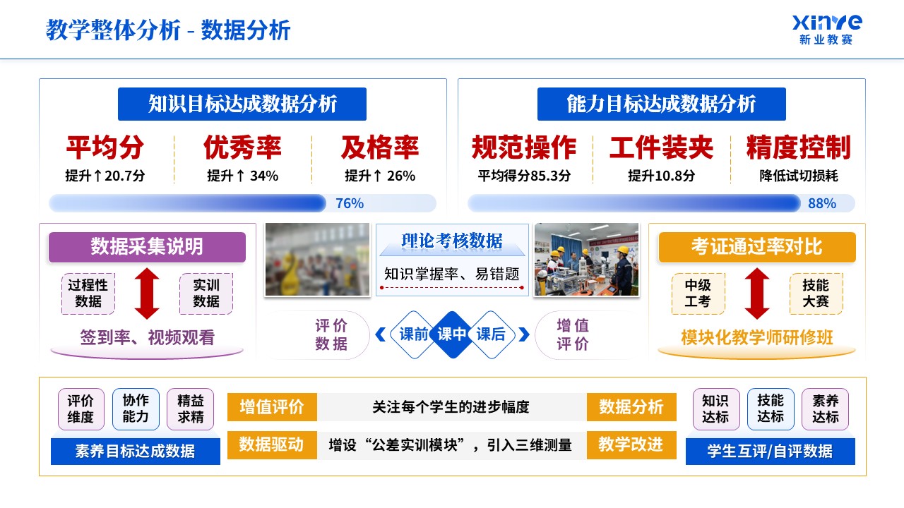 教学实施报告《机械制造-蓝紫橙》第4页预览图