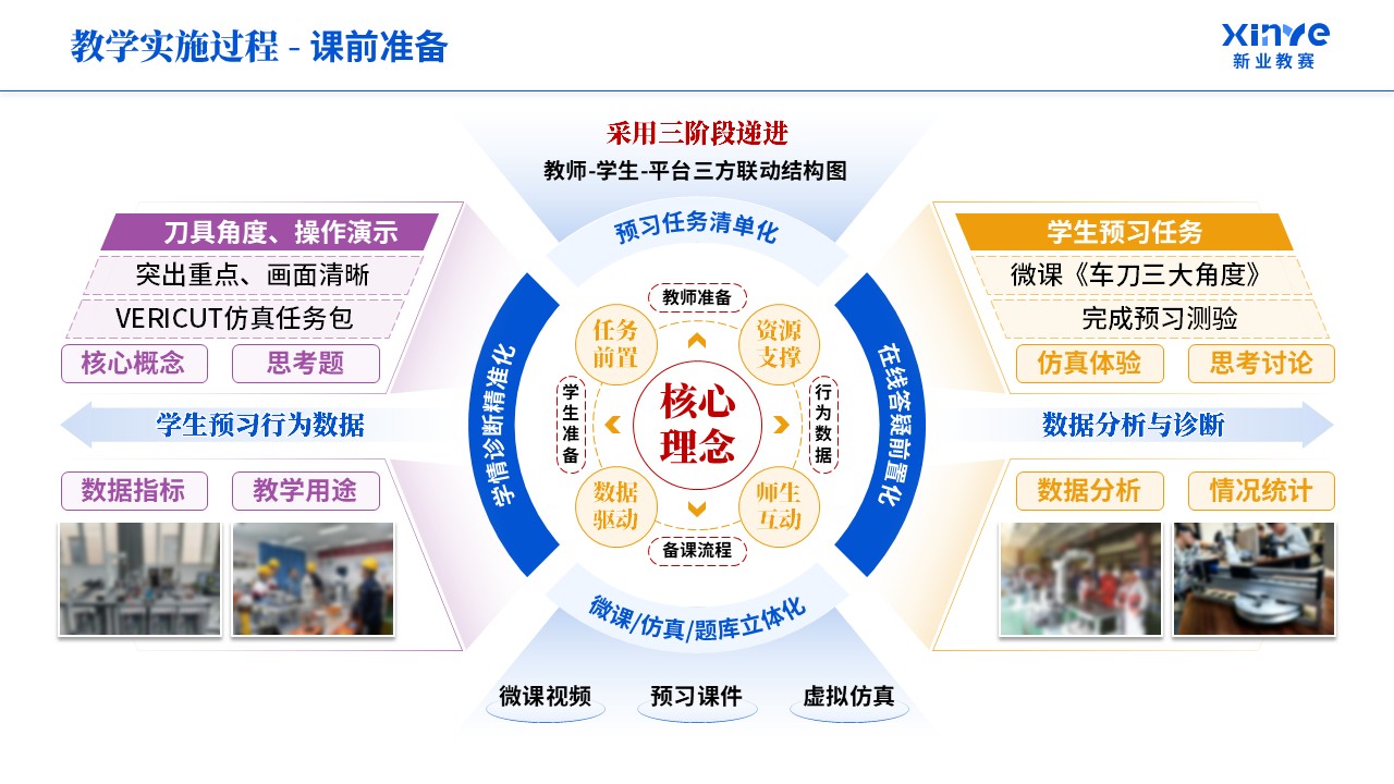 教学实施报告《机械制造-蓝紫橙》第5页预览图