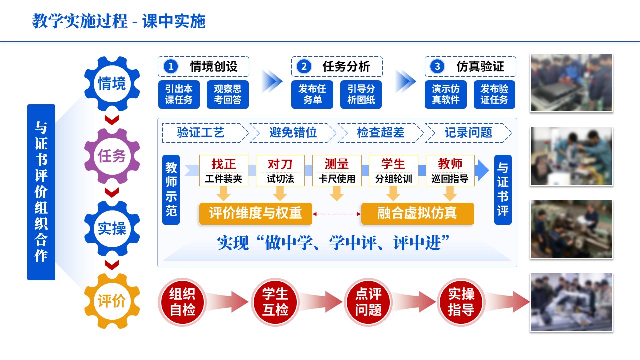 教学实施报告《机械制造-蓝紫橙》第6页预览图