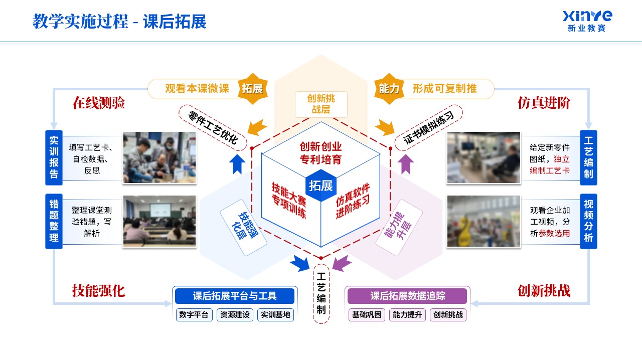 教学实施报告《机械制造-蓝紫橙》第7页预览图