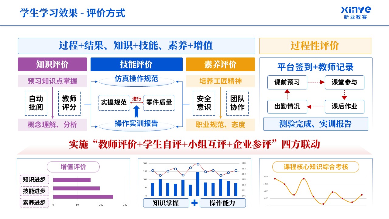 教学实施报告《机械制造-蓝紫橙》第8页预览图