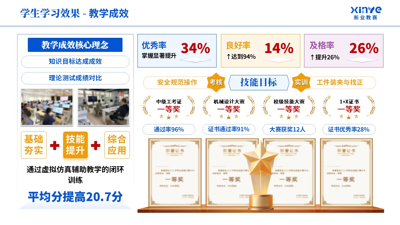 教学实施报告《机械制造-蓝紫橙》第9页预览图
