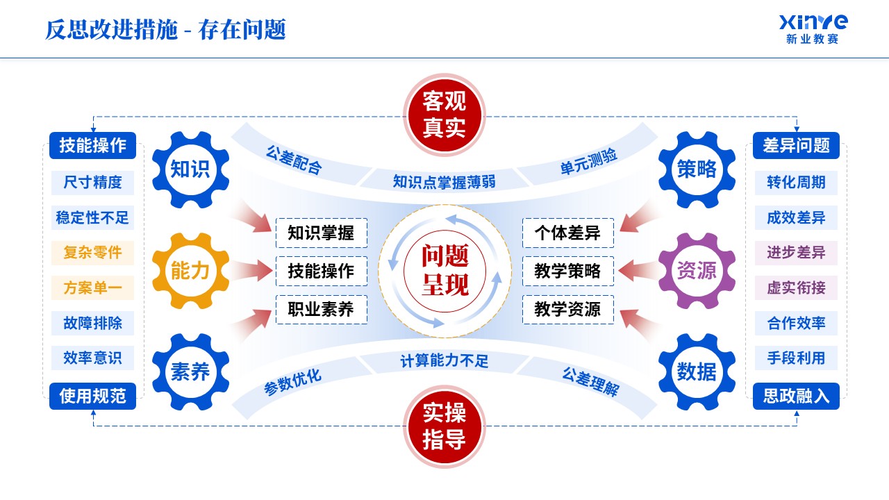 教学实施报告《机械制造-蓝紫橙》第10页预览图