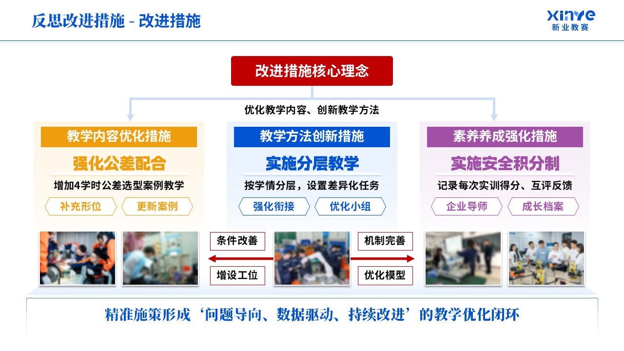 教学实施报告《机械制造-蓝紫橙》第11页预览图