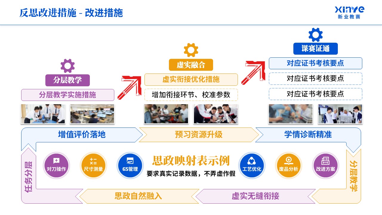 教学实施报告《机械制造-蓝紫橙》第12页预览图
