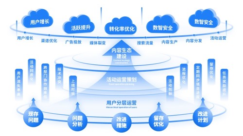 《互联网》工作汇报