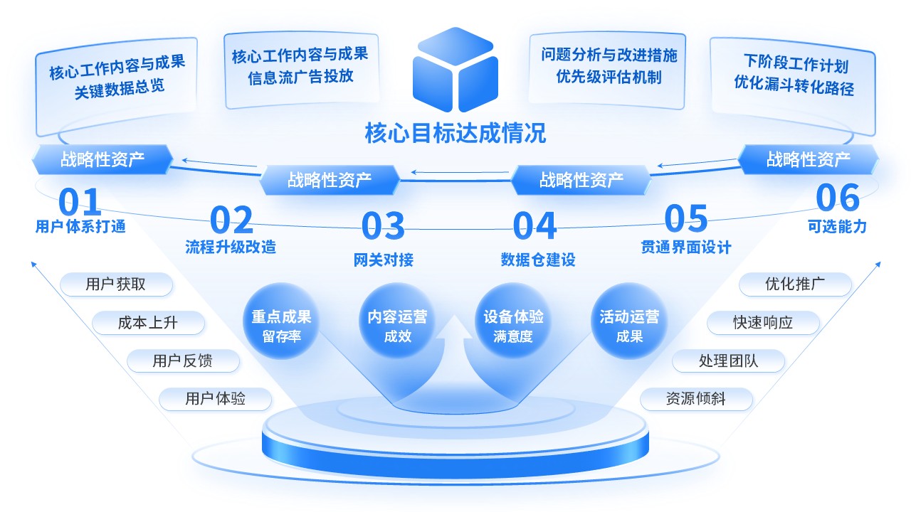 《互联网》工作汇报第2页预览图