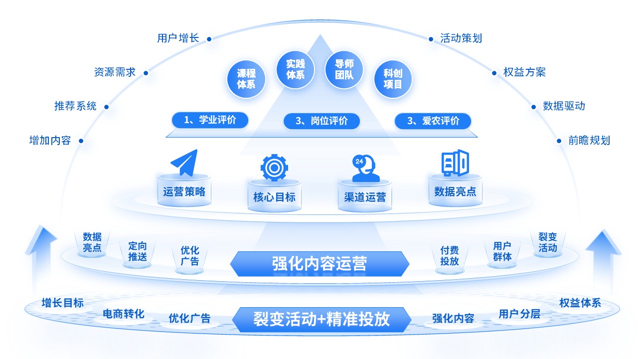 《互联网》工作汇报第6页预览图