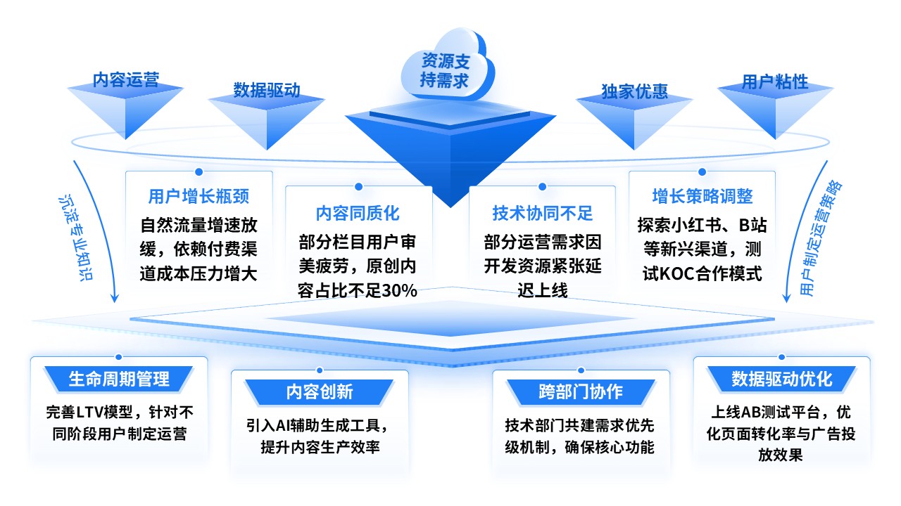 《互联网》工作汇报第7页预览图