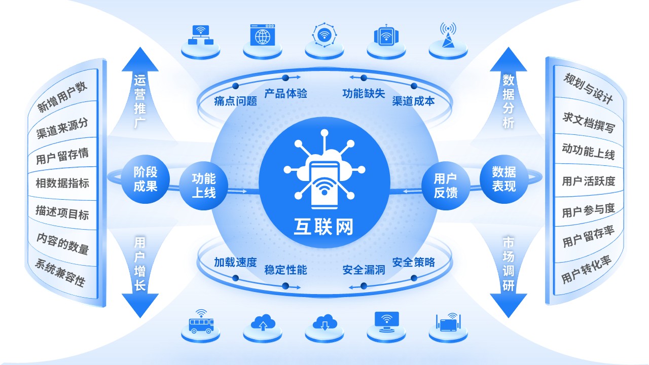 《互联网》工作汇报第8页预览图