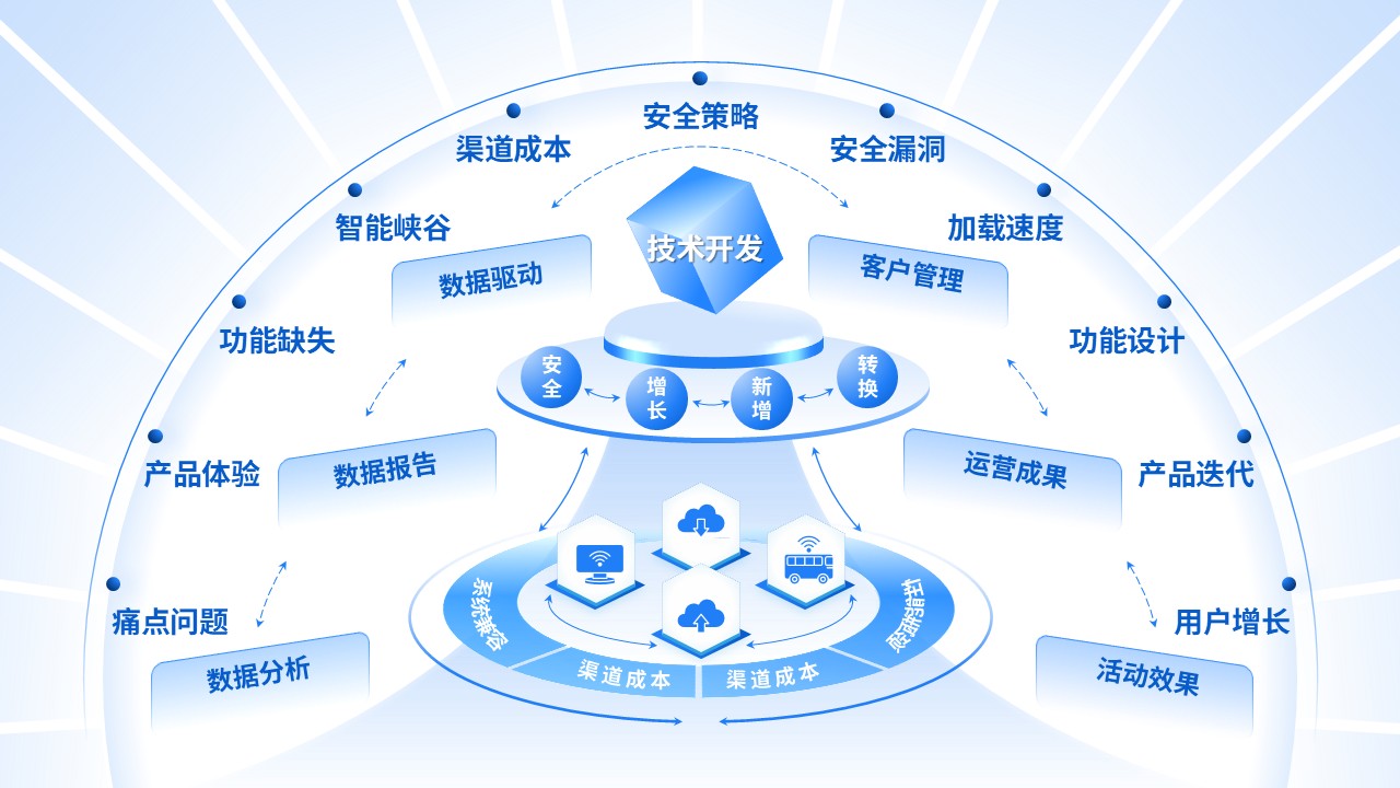 《互联网》工作汇报第9页预览图