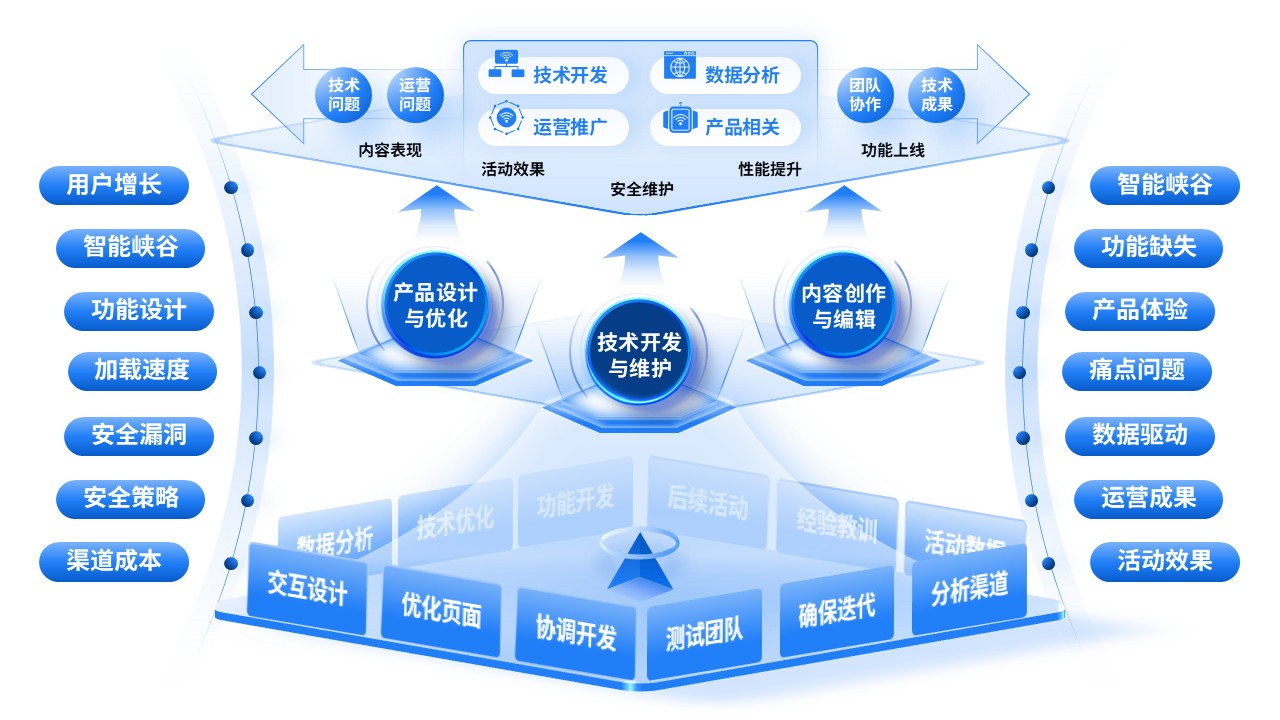 《互联网》工作汇报第10页预览图