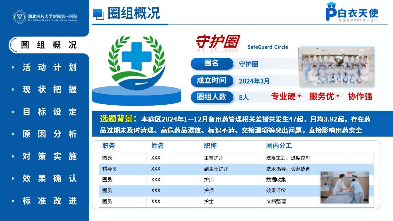 510期-品管圈-6S现场管理降低病区备用药差错率第3页预览