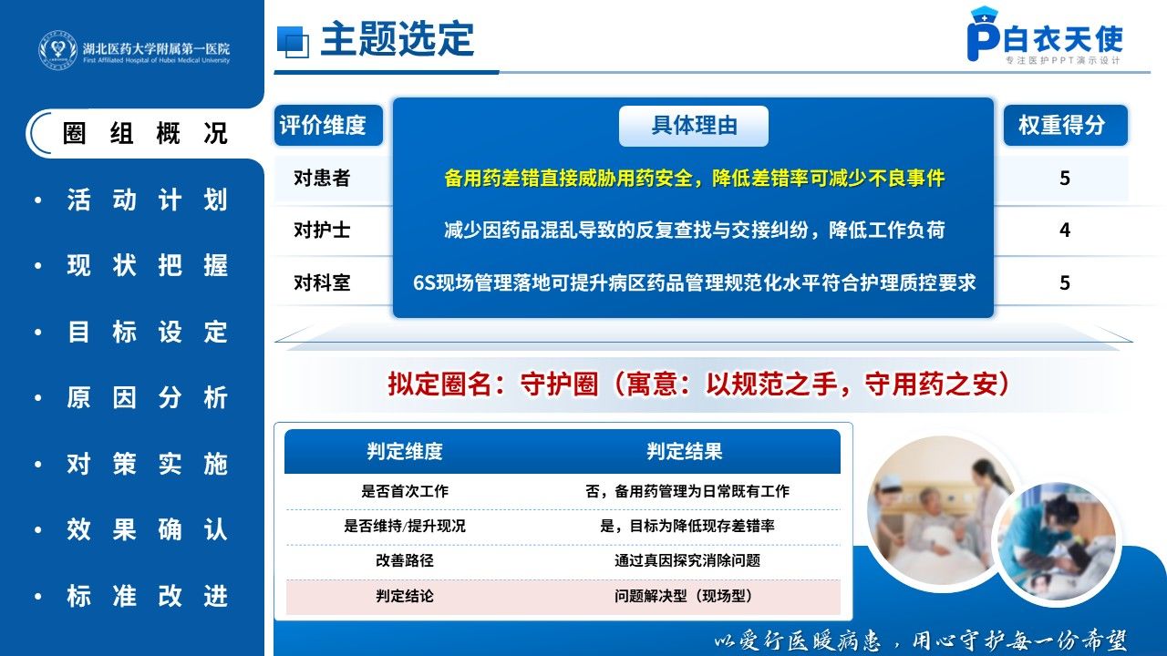 510期-品管圈-6S现场管理降低病区备用药差错率第4页预览
