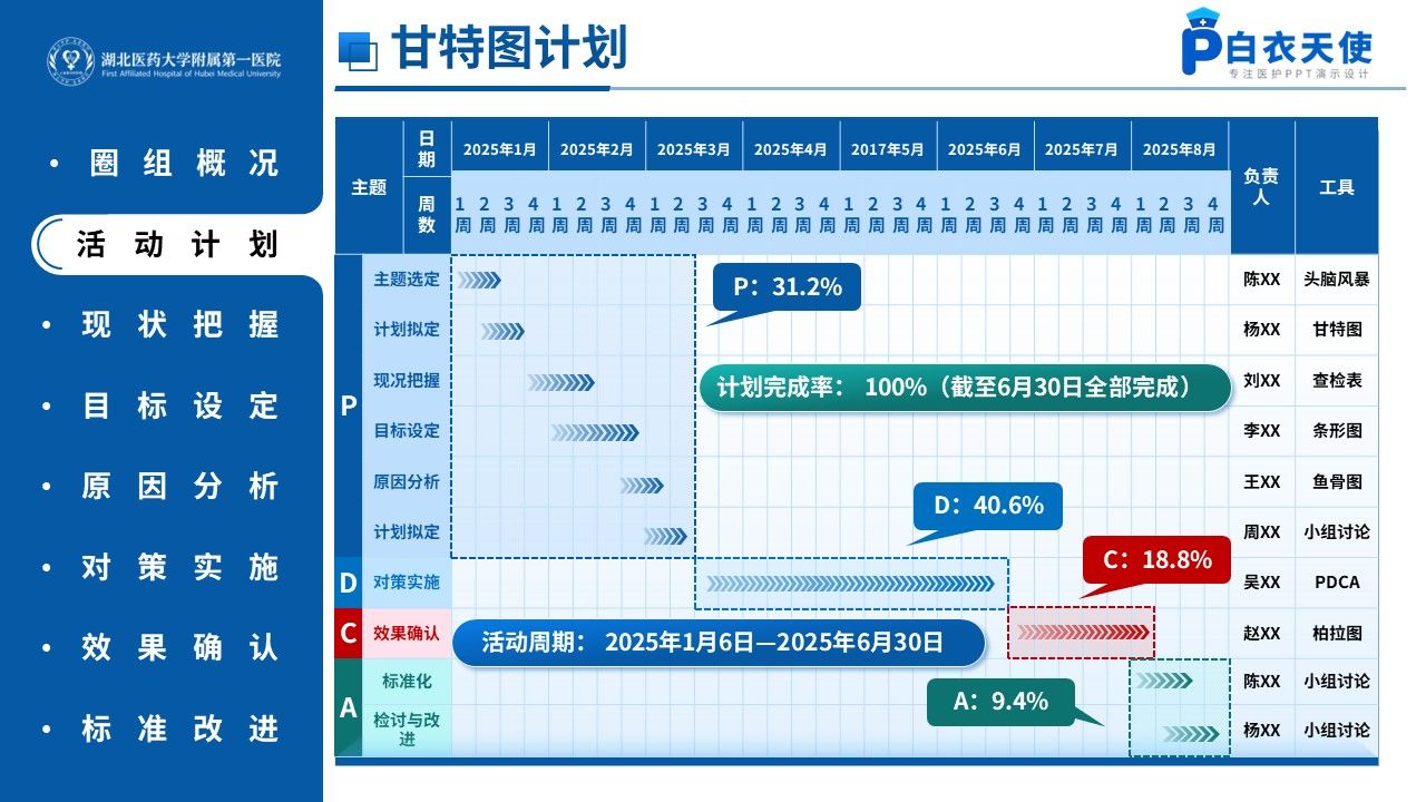 510期-品管圈-6S现场管理降低病区备用药差错率第5页预览