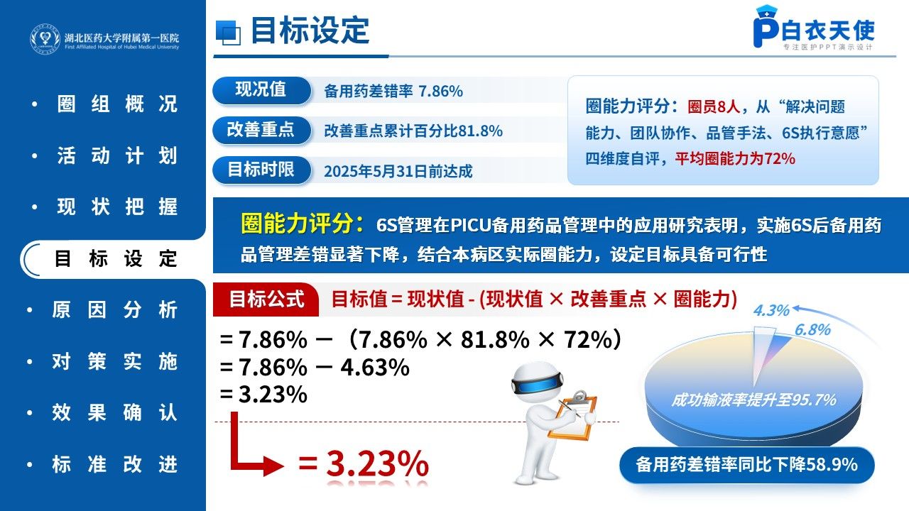 510期-品管圈-6S现场管理降低病区备用药差错率第7页预览