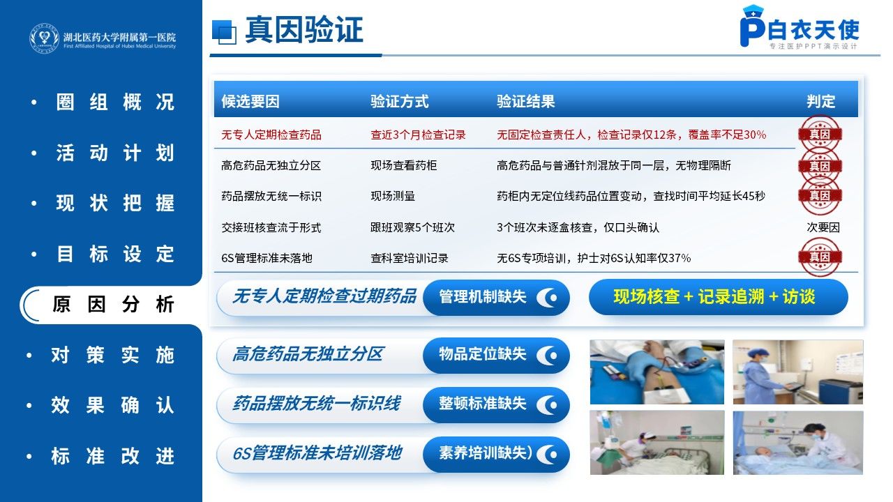 510期-品管圈-6S现场管理降低病区备用药差错率第10页预览