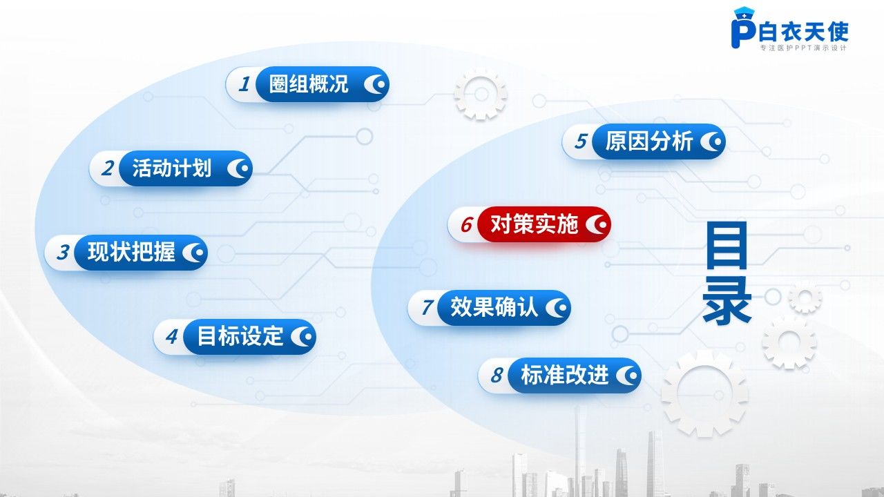 510期-品管圈-6S现场管理降低病区备用药差错率第11页预览