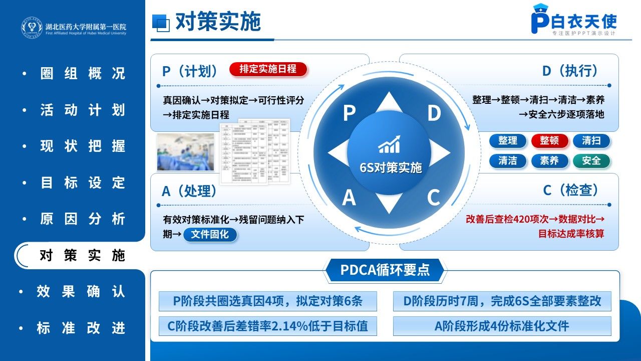 510期-品管圈-6S现场管理降低病区备用药差错率第12页预览