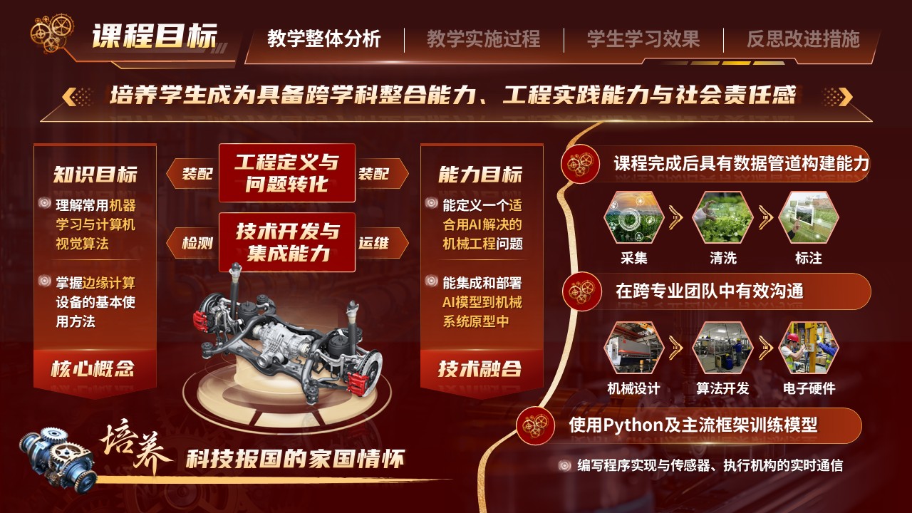 《跨界智造》教学能力大赛第5页预览图