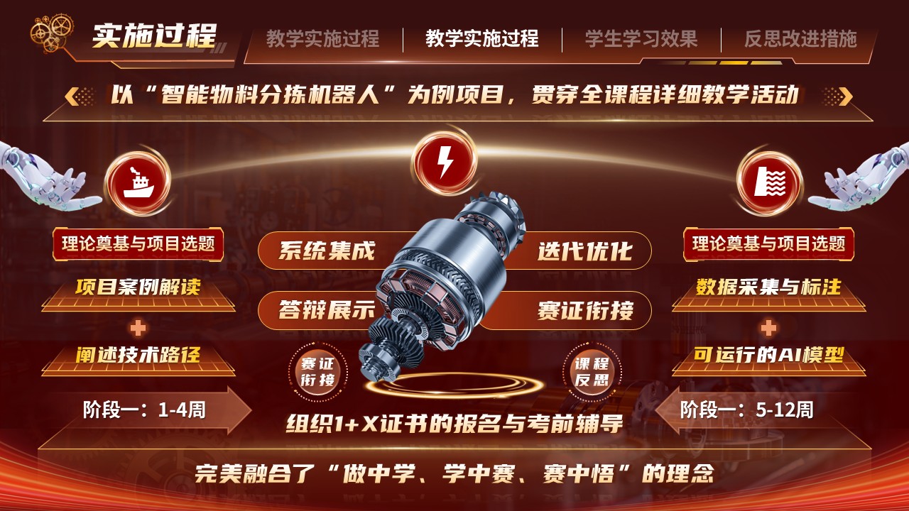 《跨界智造》教学能力大赛第8页预览图