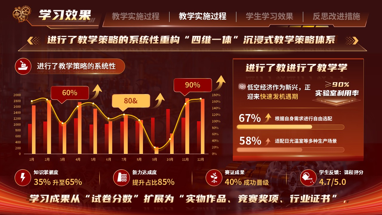 《跨界智造》教学能力大赛第9页预览图