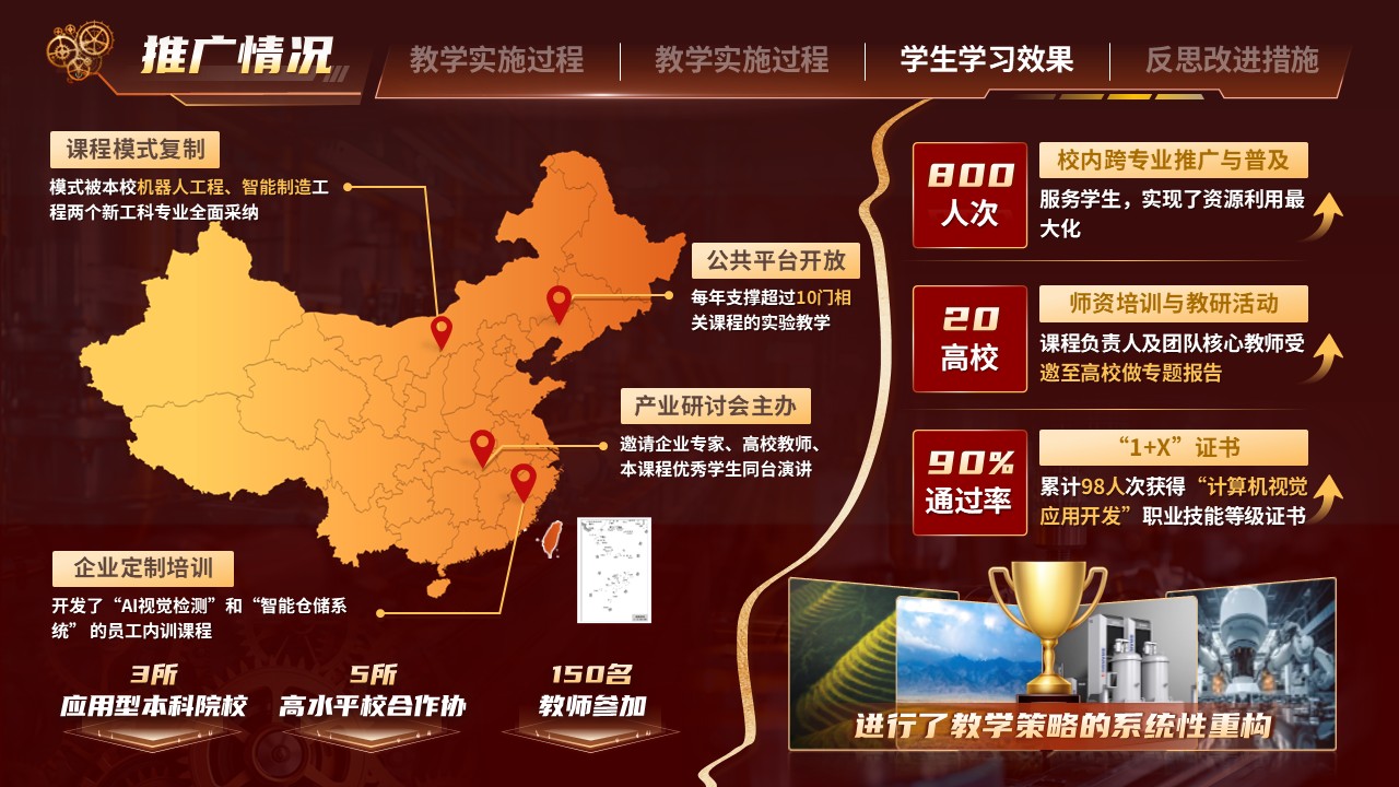 《跨界智造》教学能力大赛第10页预览图