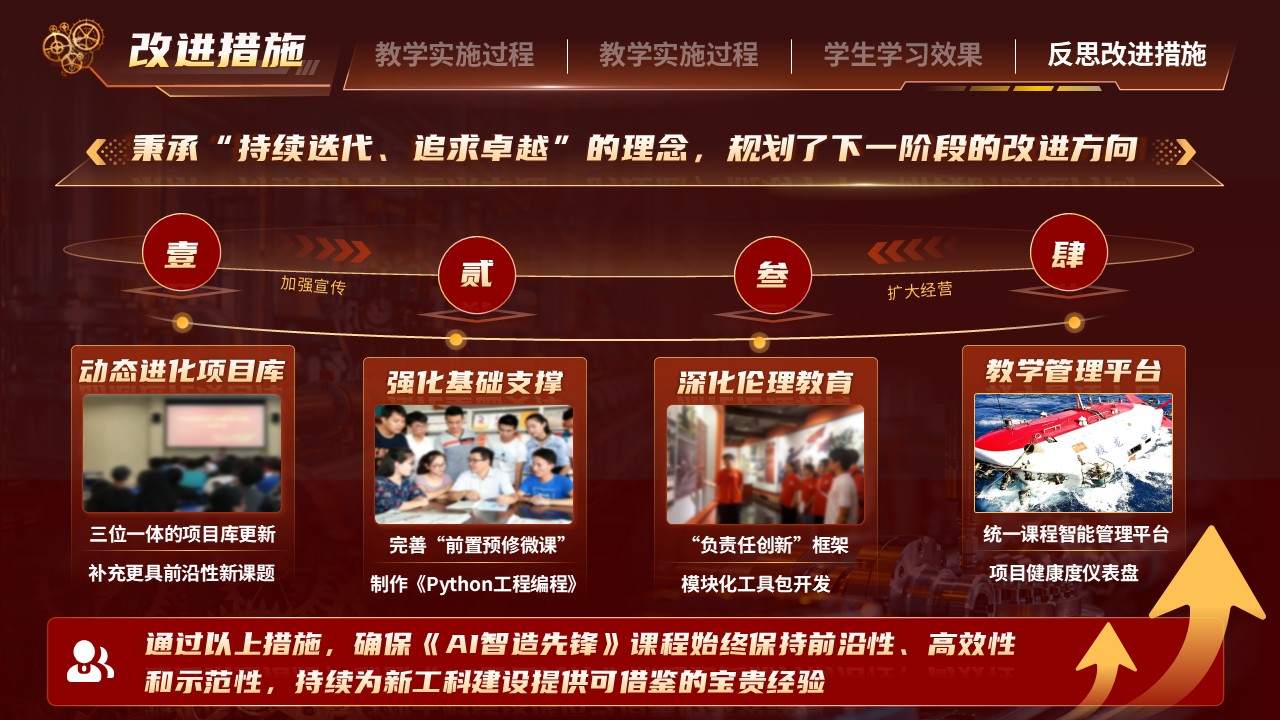 《跨界智造》教学能力大赛第12页预览图
