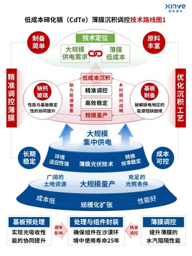 64-1科研架构图(薄膜材料沉积调控-蓝红绿)