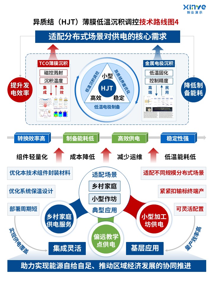 64-1科研架构图（薄膜材料沉积调控-蓝红绿）第4页预览图