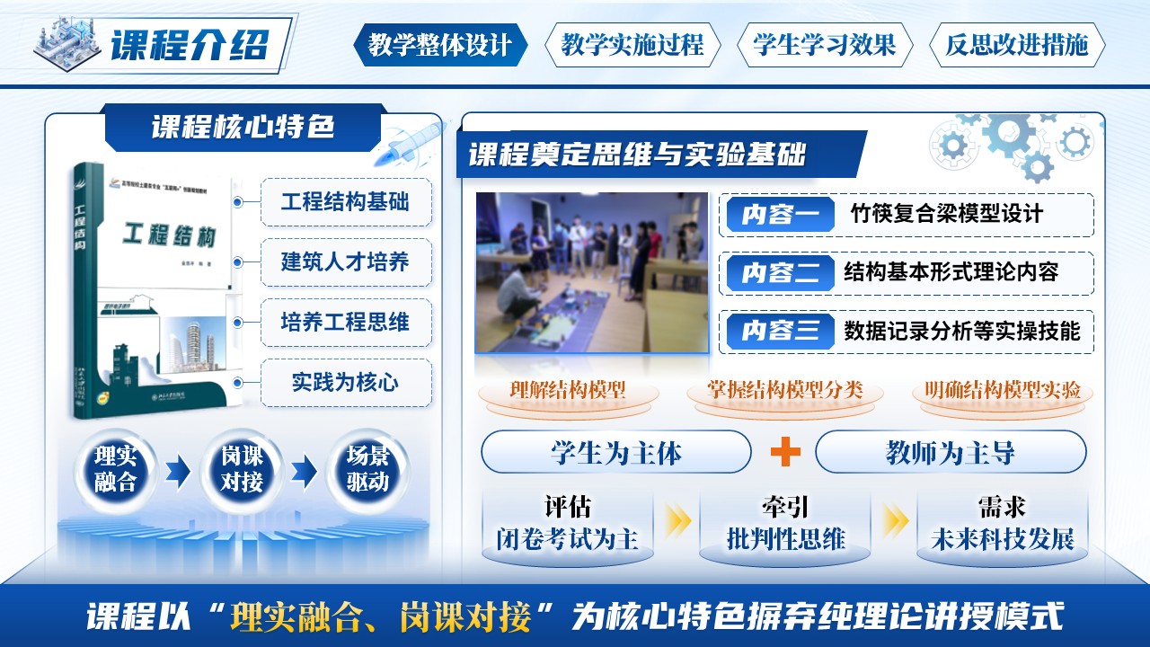 《聚焦工程思维培养的结构模型课程》教学能力大赛第3页预览图