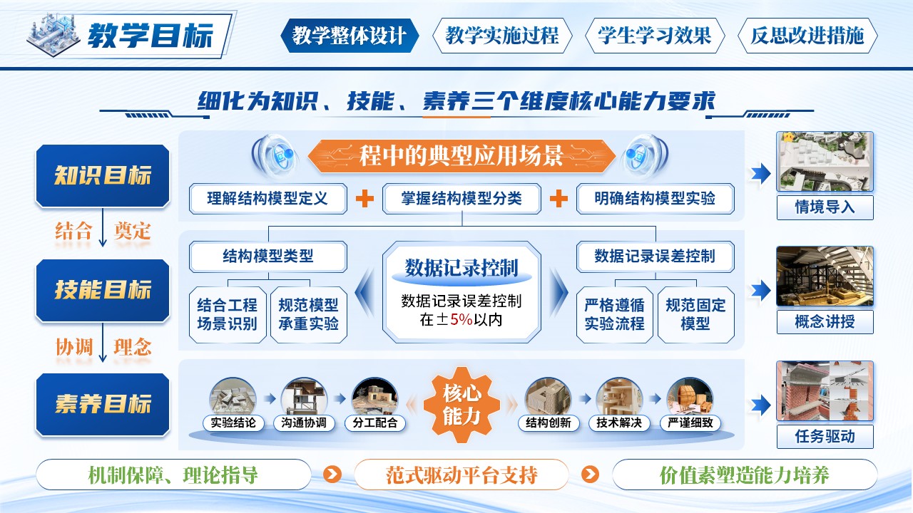 《聚焦工程思维培养的结构模型课程》教学能力大赛第4页预览图
