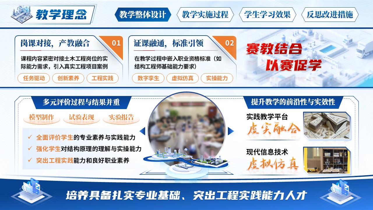 《聚焦工程思维培养的结构模型课程》教学能力大赛第5页预览图