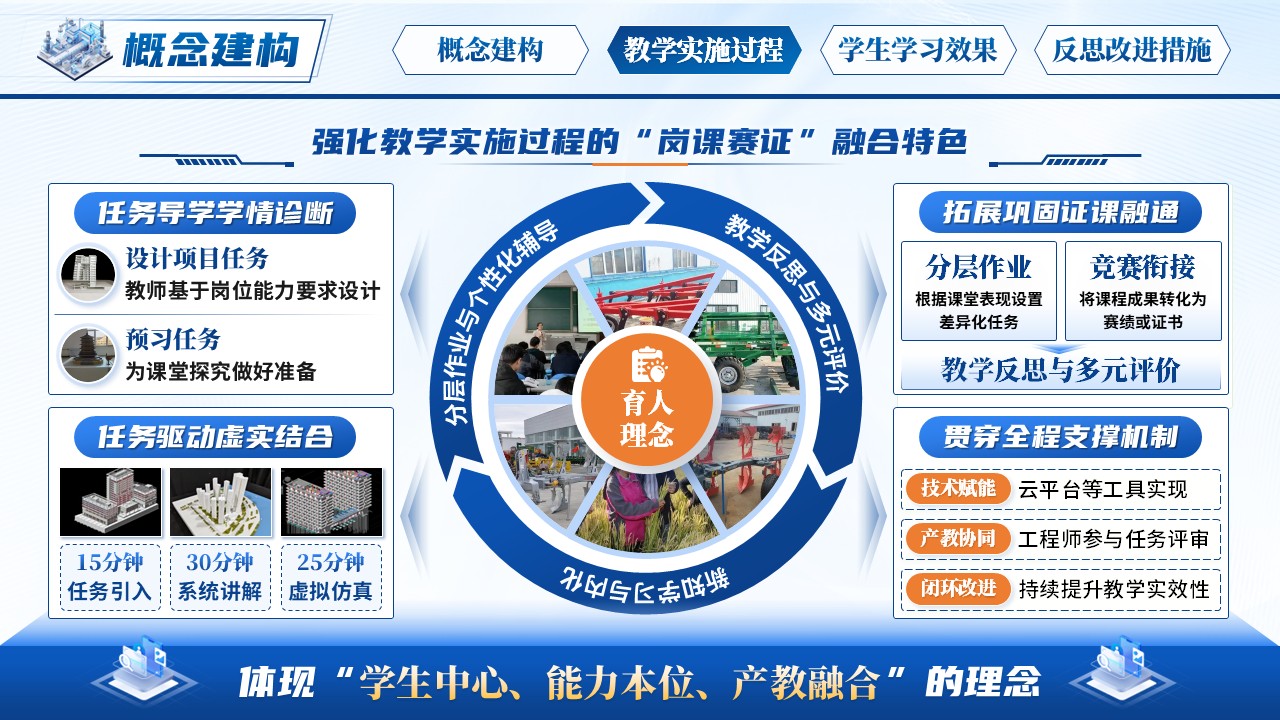 《聚焦工程思维培养的结构模型课程》教学能力大赛第6页预览图