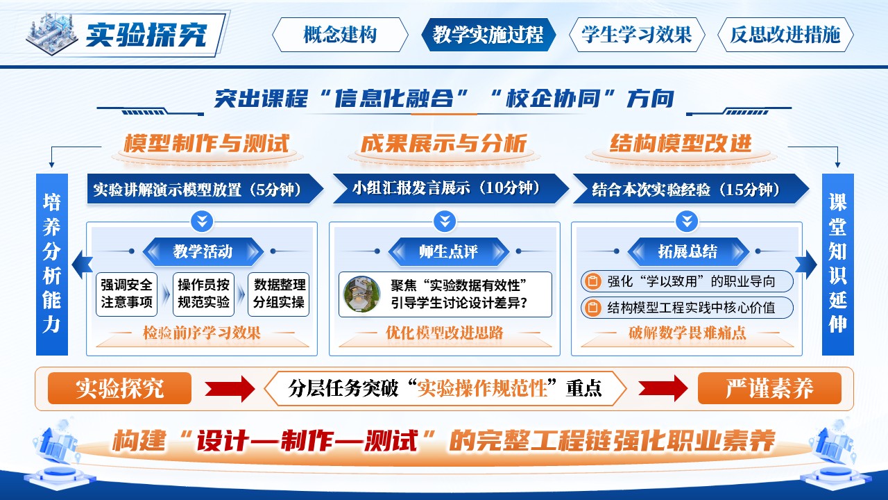 《聚焦工程思维培养的结构模型课程》教学能力大赛第7页预览图