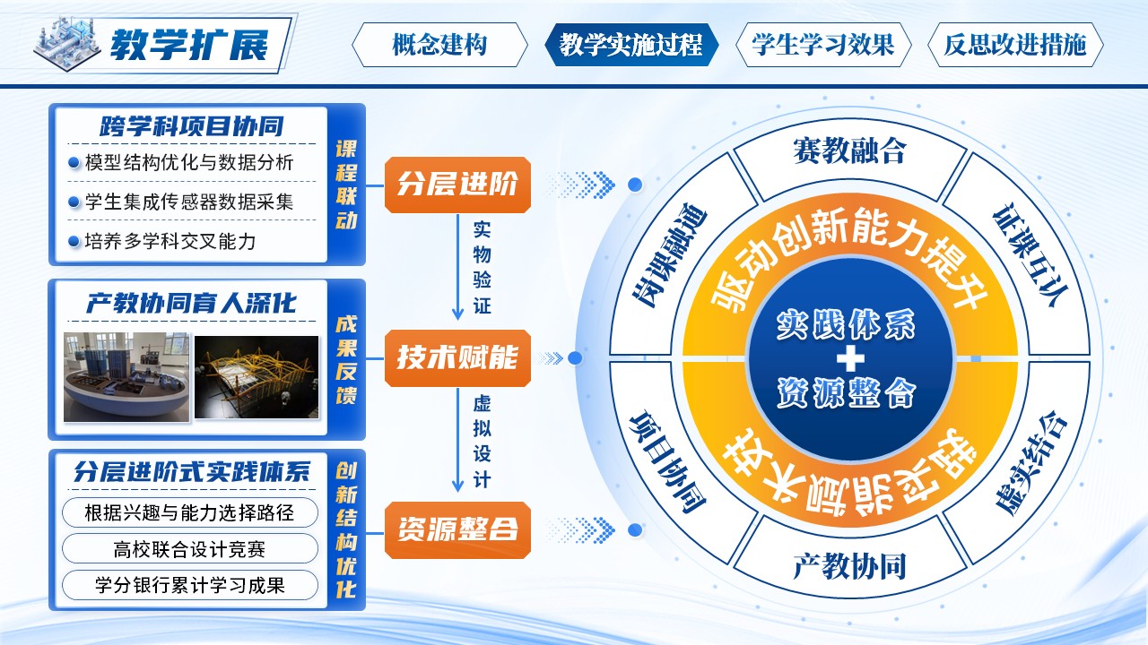 《聚焦工程思维培养的结构模型课程》教学能力大赛第8页预览图