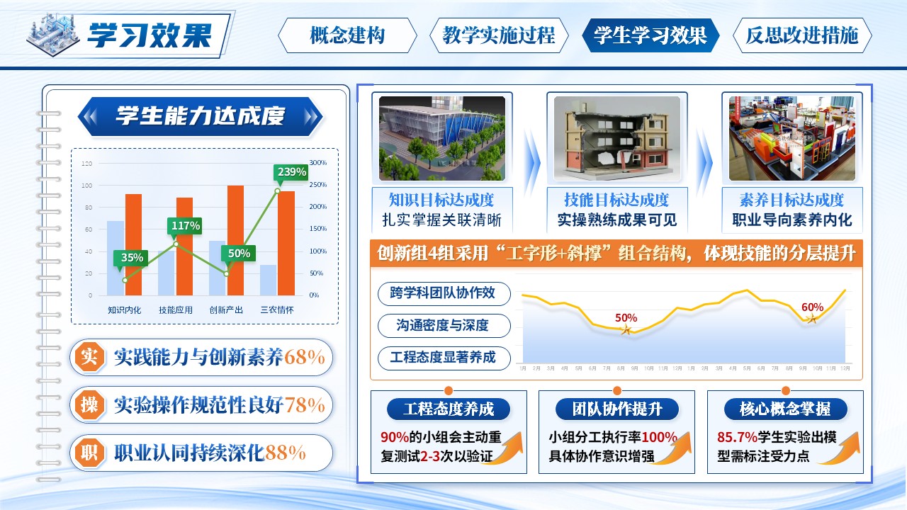 《聚焦工程思维培养的结构模型课程》教学能力大赛第9页预览图