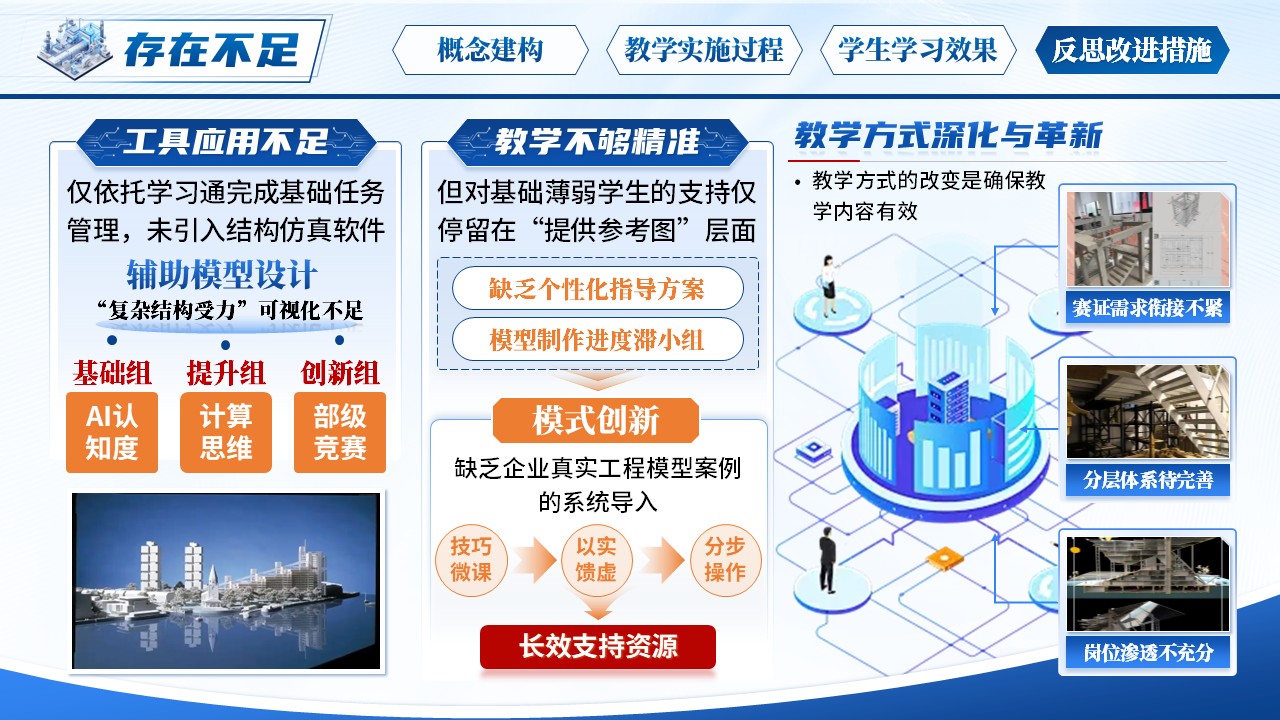 《聚焦工程思维培养的结构模型课程》教学能力大赛第11页预览图