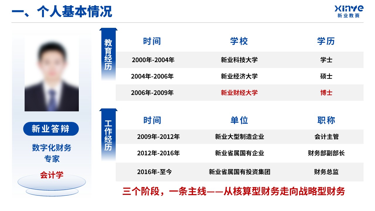 正高级会计师职称答辩（业财融合-蓝色）第3页预览图