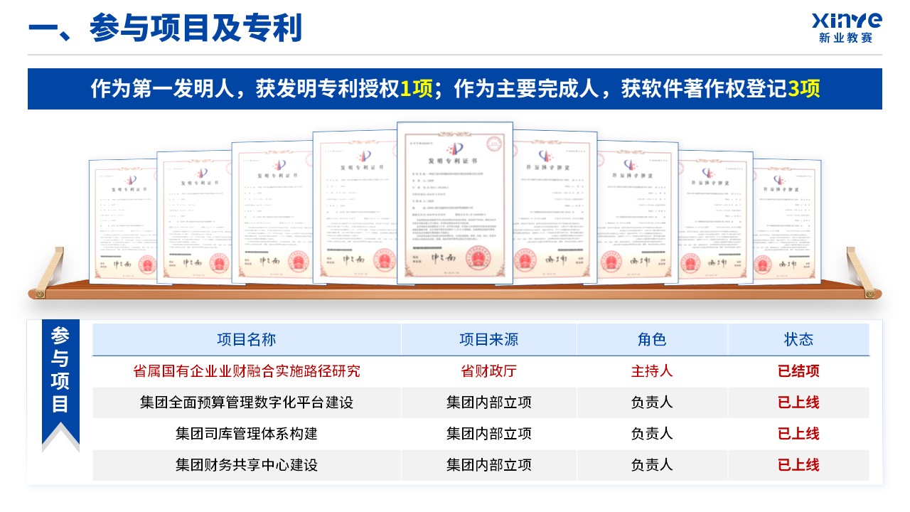 正高级会计师职称答辩（业财融合-蓝色）第4页预览图