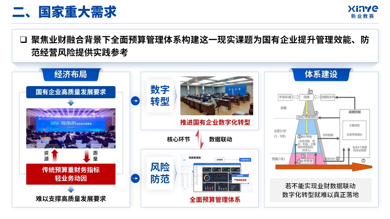 正高级会计师职称答辩（业财融合-蓝色）第6页预览图