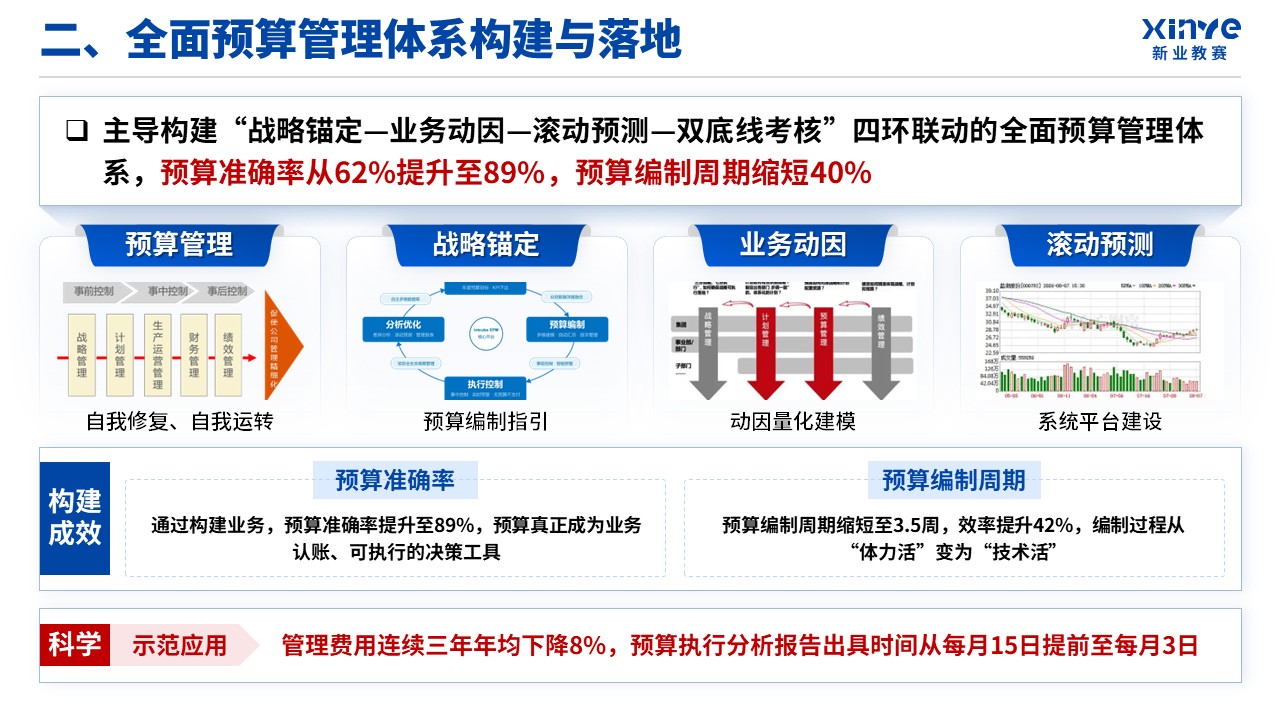 正高级会计师职称答辩（业财融合-蓝色）第7页预览图