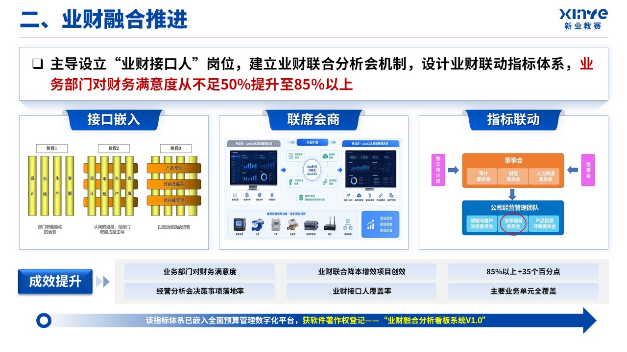 正高级会计师职称答辩（业财融合-蓝色）第8页预览图