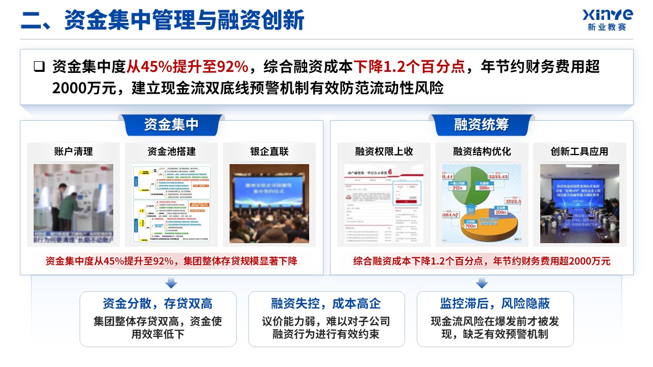 正高级会计师职称答辩（业财融合-蓝色）第9页预览图