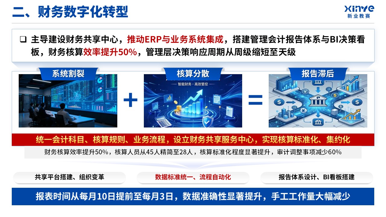 正高级会计师职称答辩（业财融合-蓝色）第10页预览图