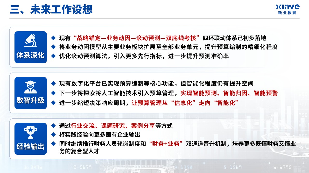正高级会计师职称答辩（业财融合-蓝色）第14页预览图