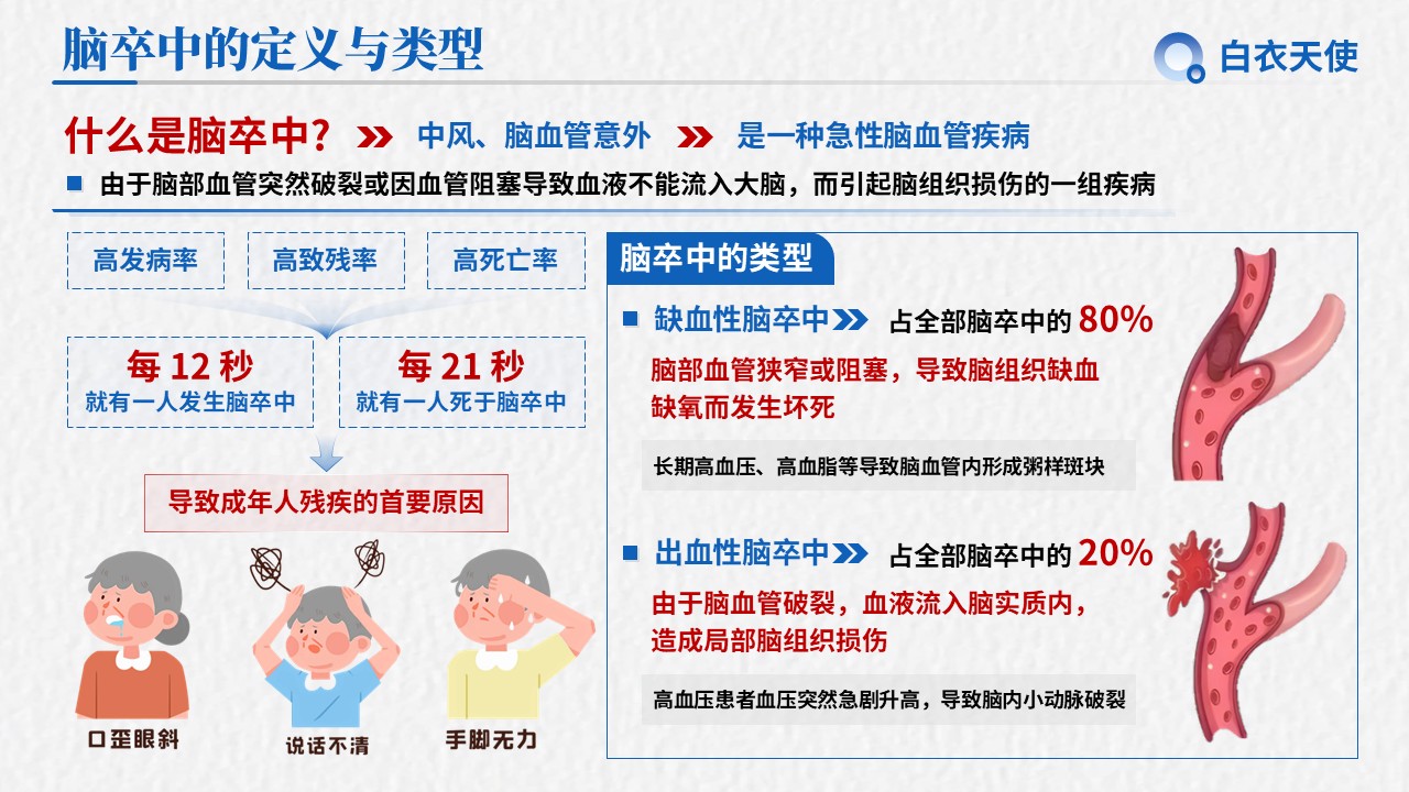 19-脑卒中健康宣教第3页预览