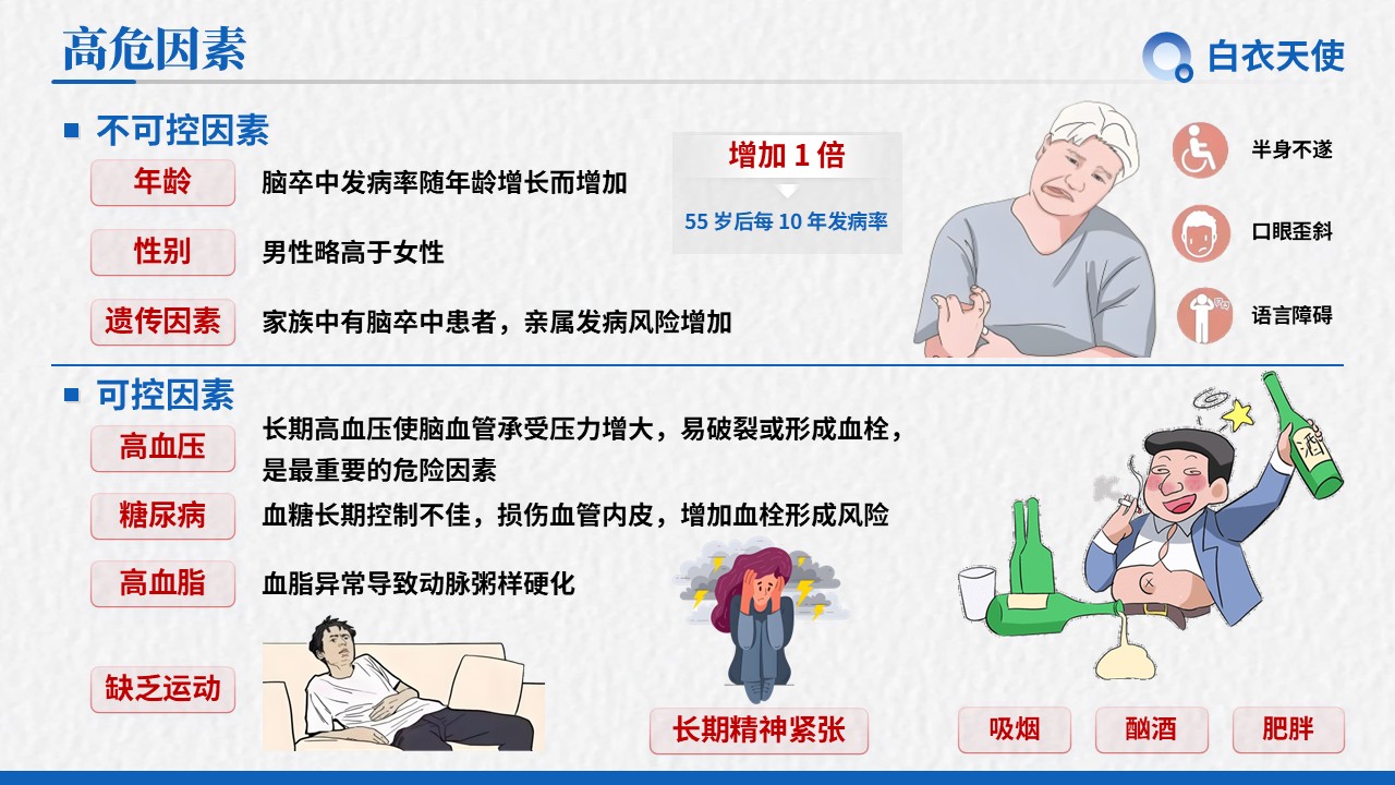 19-脑卒中健康宣教第5页预览